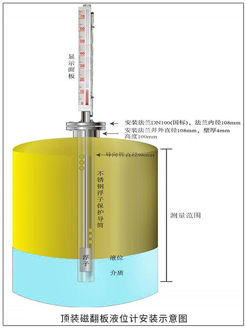 磷酸液位計(jì)頂裝式安裝示意圖