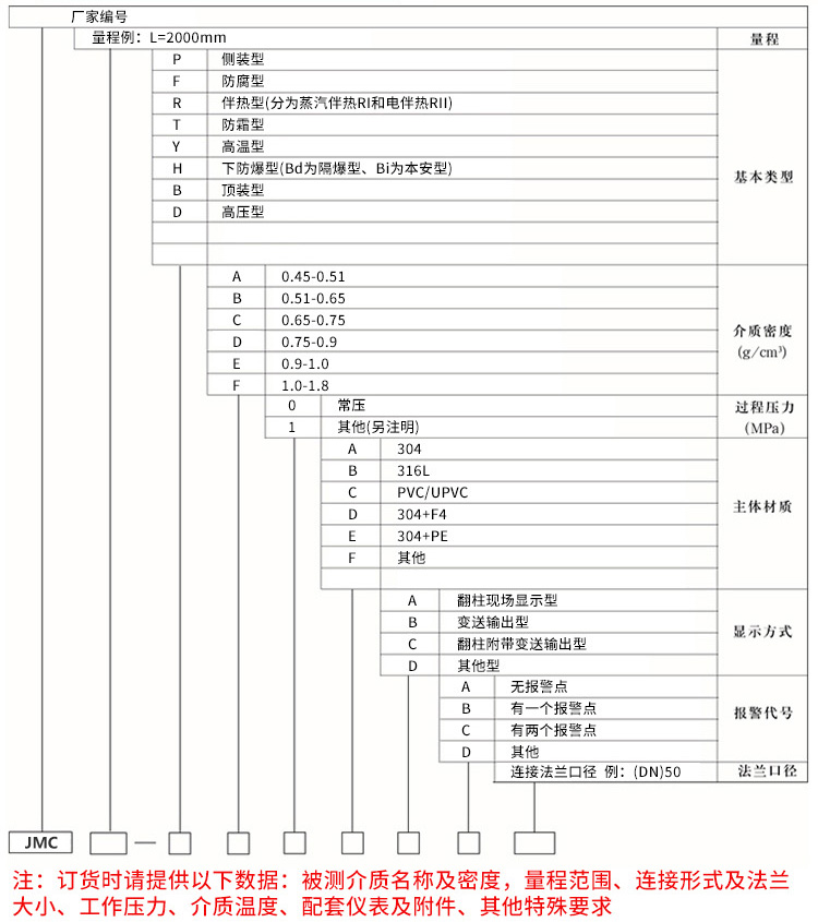 磷酸液位計(jì)規(guī)格選型表