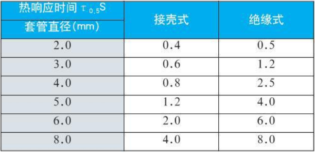 鎧裝熱電偶熱響應(yīng)時(shí)間對(duì)照表